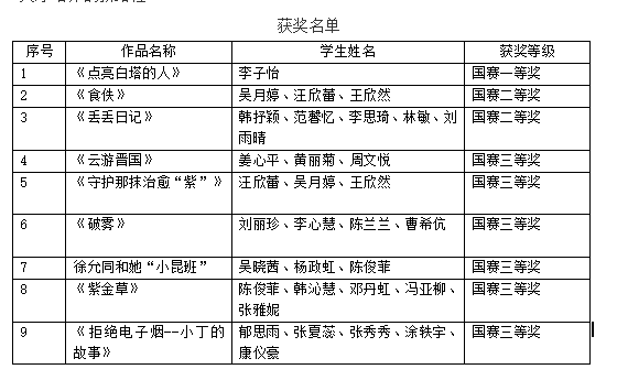新传员工作品在全国老员工数字媒...
